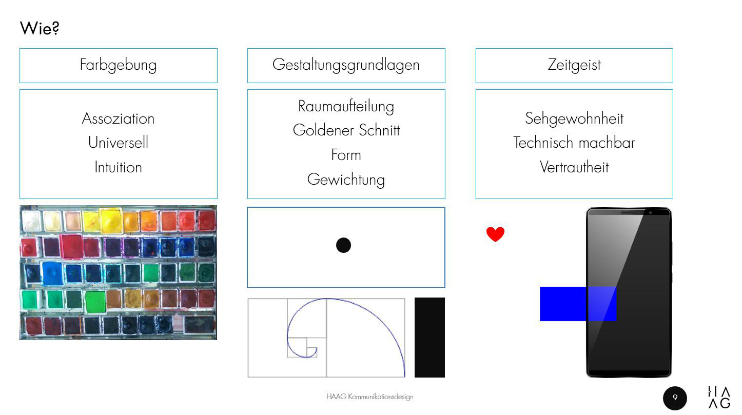 Slide HBC Vortrag HAAG Kommunikationsdesign | Webdesign