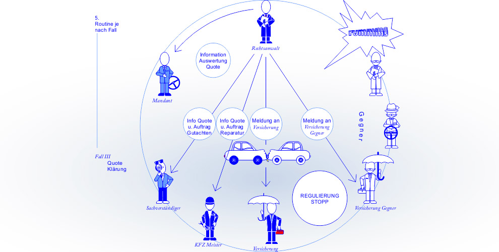 Infografik Illustration von HAAG Kommunikationsdesign München