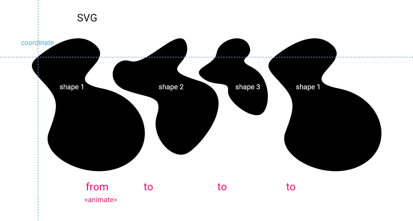 Shape SVG HAAG Kommunikationsdesign | Webdesign München
